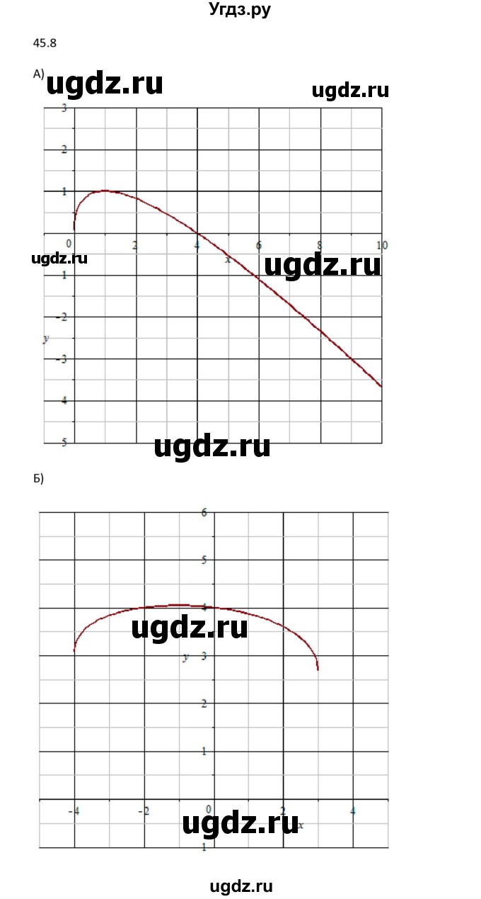 ГДЗ (Решебник к задачнику 2021) по алгебре 10 класс (Учебник, Задачник) Мордкович А.Г. / §45 / 45.8(продолжение 3)