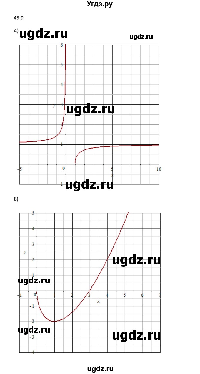 ГДЗ (Решебник к задачнику 2021) по алгебре 10 класс (Учебник, Задачник) Мордкович А.Г. / §45 / 45.9(продолжение 3)