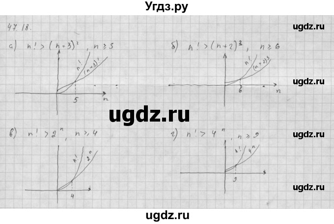 ГДЗ (Решебник к задачнику 2021) по алгебре 10 класс (Учебник, Задачник) Мордкович А.Г. / §47 / 47.18