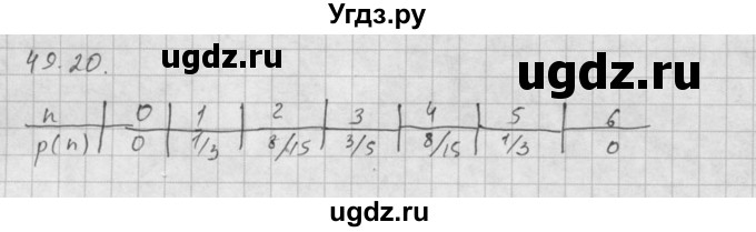 ГДЗ (Решебник к задачнику 2021) по алгебре 10 класс (Учебник, Задачник) Мордкович А.Г. / §49 / 49.20