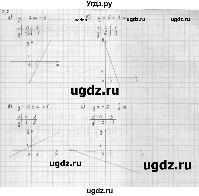 ГДЗ (Решебник к задачнику 2021) по алгебре 10 класс (Учебник, Задачник) Мордкович А.Г. / §7 / 7.12