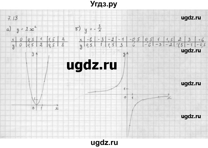 ГДЗ (Решебник к задачнику 2021) по алгебре 10 класс (Учебник, Задачник) Мордкович А.Г. / §7 / 7.13