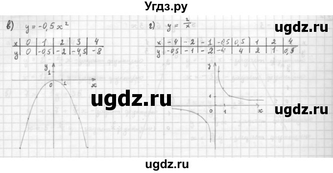 ГДЗ (Решебник к задачнику 2021) по алгебре 10 класс (Учебник, Задачник) Мордкович А.Г. / §7 / 7.13(продолжение 2)