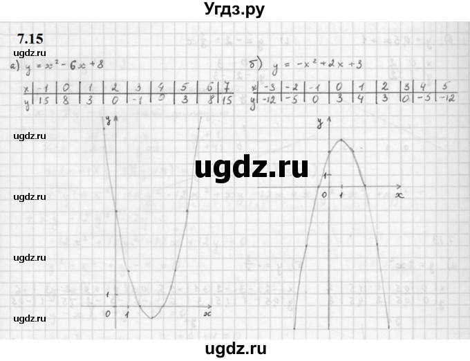 ГДЗ (Решебник к задачнику 2021) по алгебре 10 класс (Учебник, Задачник) Мордкович А.Г. / §7 / 7.15