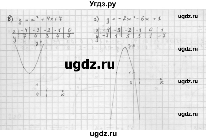 ГДЗ (Решебник к задачнику 2021) по алгебре 10 класс (Учебник, Задачник) Мордкович А.Г. / §7 / 7.15(продолжение 2)