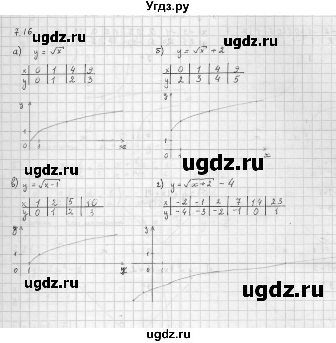 ГДЗ (Решебник к задачнику 2021) по алгебре 10 класс (Учебник, Задачник) Мордкович А.Г. / §7 / 7.16