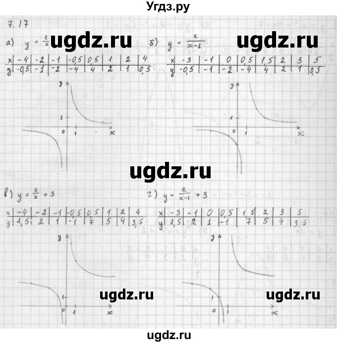 ГДЗ (Решебник к задачнику 2021) по алгебре 10 класс (Учебник, Задачник) Мордкович А.Г. / §7 / 7.17