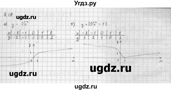 ГДЗ (Решебник к задачнику 2021) по алгебре 10 класс (Учебник, Задачник) Мордкович А.Г. / §7 / 7.19