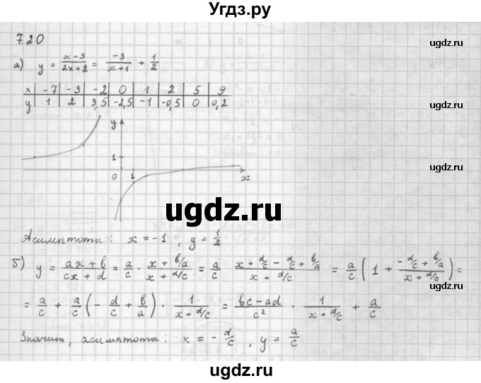ГДЗ (Решебник к задачнику 2021) по алгебре 10 класс (Учебник, Задачник) Мордкович А.Г. / §7 / 7.20