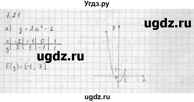 ГДЗ (Решебник к задачнику 2021) по алгебре 10 класс (Учебник, Задачник) Мордкович А.Г. / §7 / 7.21