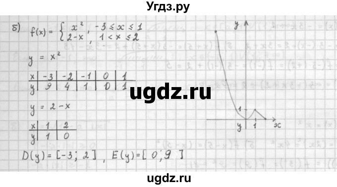 ГДЗ (Решебник к задачнику 2021) по алгебре 10 класс (Учебник, Задачник) Мордкович А.Г. / §7 / 7.22(продолжение 2)