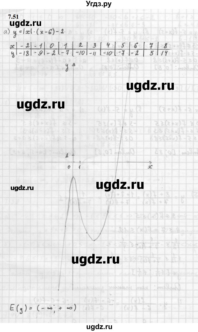 ГДЗ (Решебник к задачнику 2021) по алгебре 10 класс (Учебник, Задачник) Мордкович А.Г. / §7 / 7.51