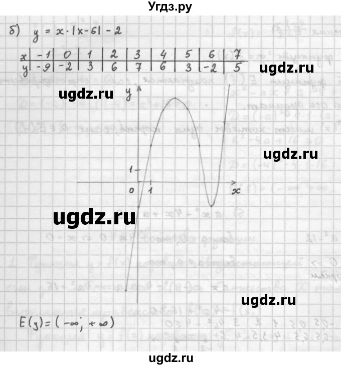 ГДЗ (Решебник к задачнику 2021) по алгебре 10 класс (Учебник, Задачник) Мордкович А.Г. / §7 / 7.51(продолжение 2)