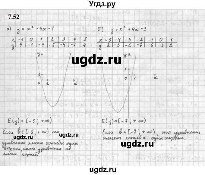 ГДЗ (Решебник к задачнику 2021) по алгебре 10 класс (Учебник, Задачник) Мордкович А.Г. / §7 / 7.52