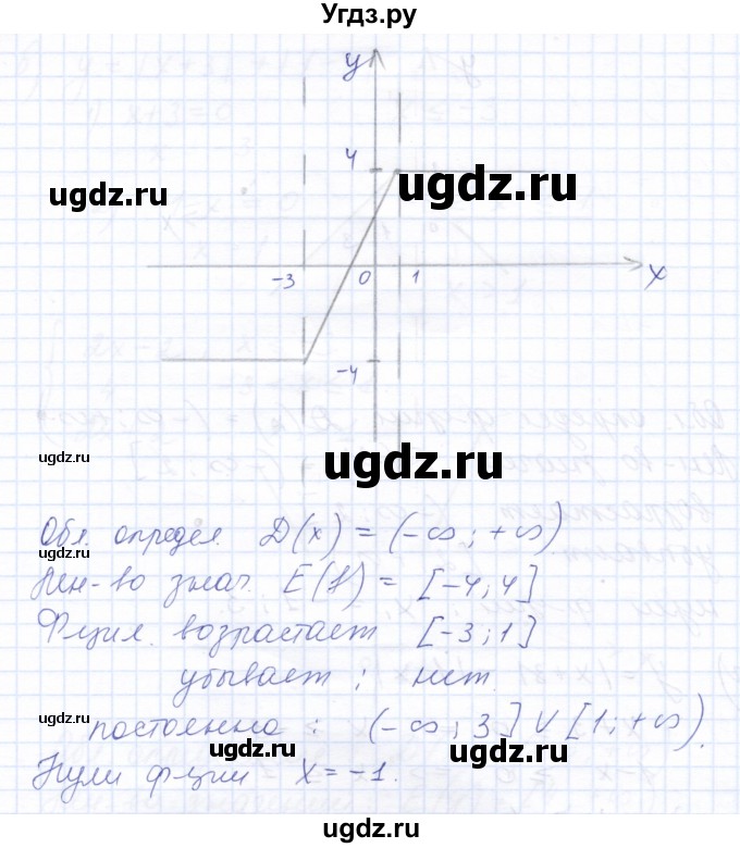 ГДЗ (Решебник к задачнику 2021) по алгебре 10 класс (Учебник, Задачник) Мордкович А.Г. / §7 / 7.57(продолжение 4)