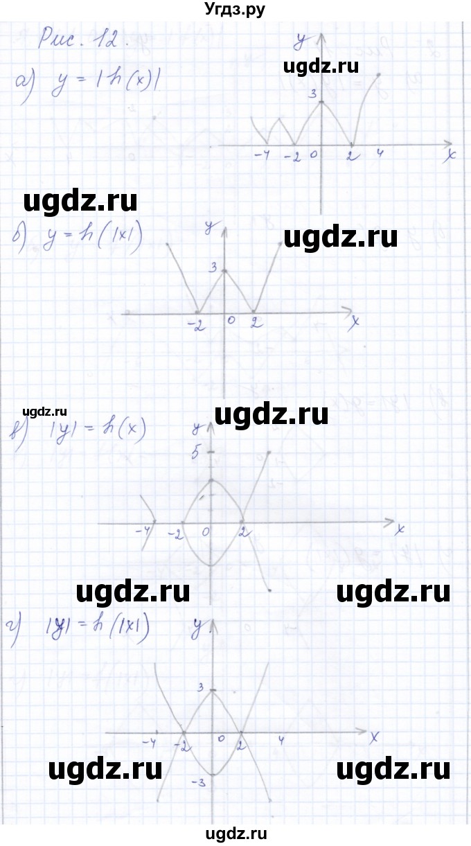 ГДЗ (Решебник к задачнику 2021) по алгебре 10 класс (Учебник, Задачник) Мордкович А.Г. / §7 / 7.61(продолжение 3)