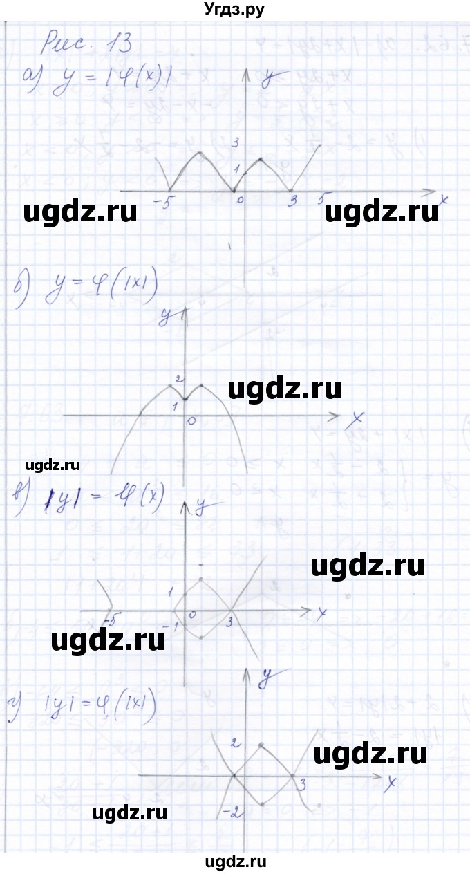 ГДЗ (Решебник к задачнику 2021) по алгебре 10 класс (Учебник, Задачник) Мордкович А.Г. / §7 / 7.61(продолжение 4)