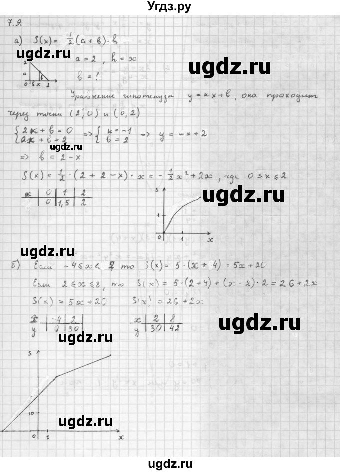 ГДЗ (Решебник к задачнику 2021) по алгебре 10 класс (Учебник, Задачник) Мордкович А.Г. / §7 / 7.9