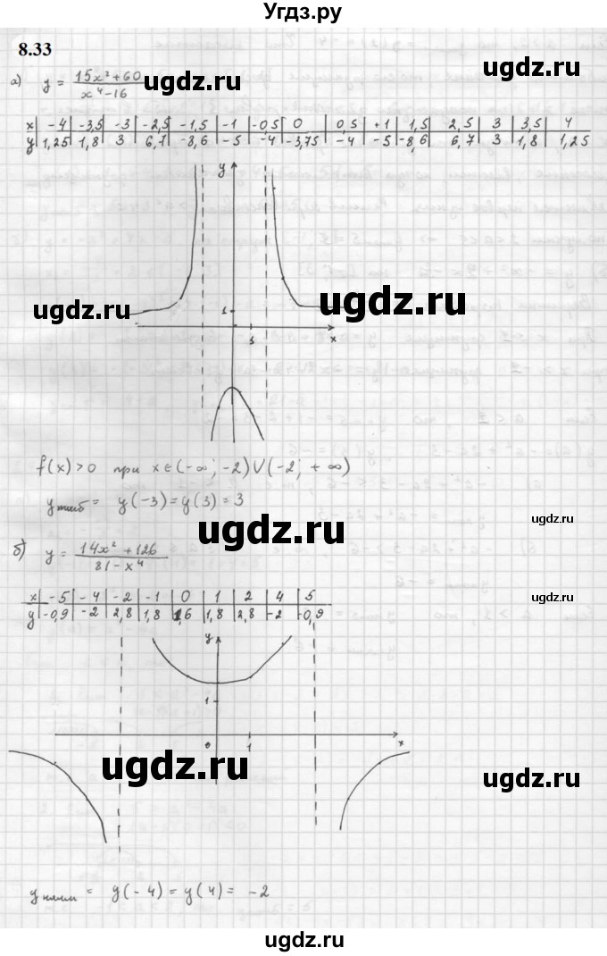 ГДЗ (Решебник к задачнику 2021) по алгебре 10 класс (Учебник, Задачник) Мордкович А.Г. / §8 / 8.33