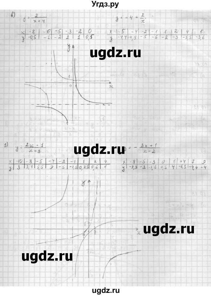ГДЗ (Решебник к задачнику 2016) по алгебре 10 класс (Учебник, Задачник) Мордкович А.Г. / §10 / 10.9(продолжение 2)