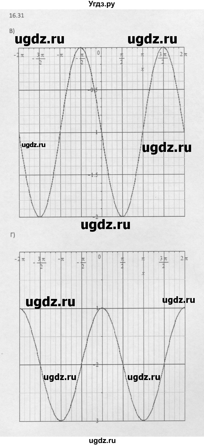 ГДЗ (Решебник к задачнику 2016) по алгебре 10 класс (Учебник, Задачник) Мордкович А.Г. / §16 / 16.31(продолжение 2)