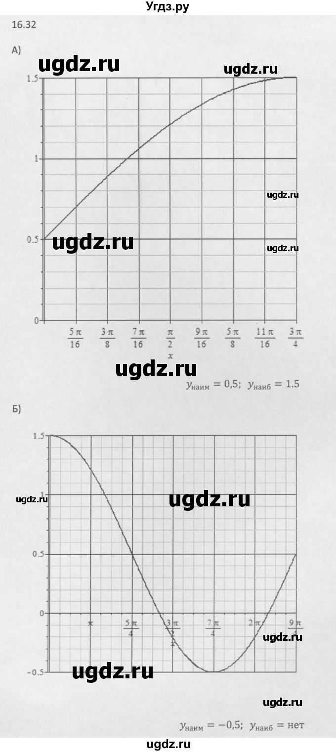 ГДЗ (Решебник к задачнику 2016) по алгебре 10 класс (Учебник, Задачник) Мордкович А.Г. / §16 / 16.32