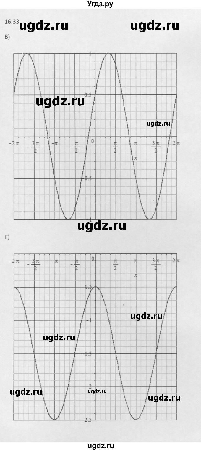 ГДЗ (Решебник к задачнику 2016) по алгебре 10 класс (Учебник, Задачник) Мордкович А.Г. / §16 / 16.33(продолжение 2)