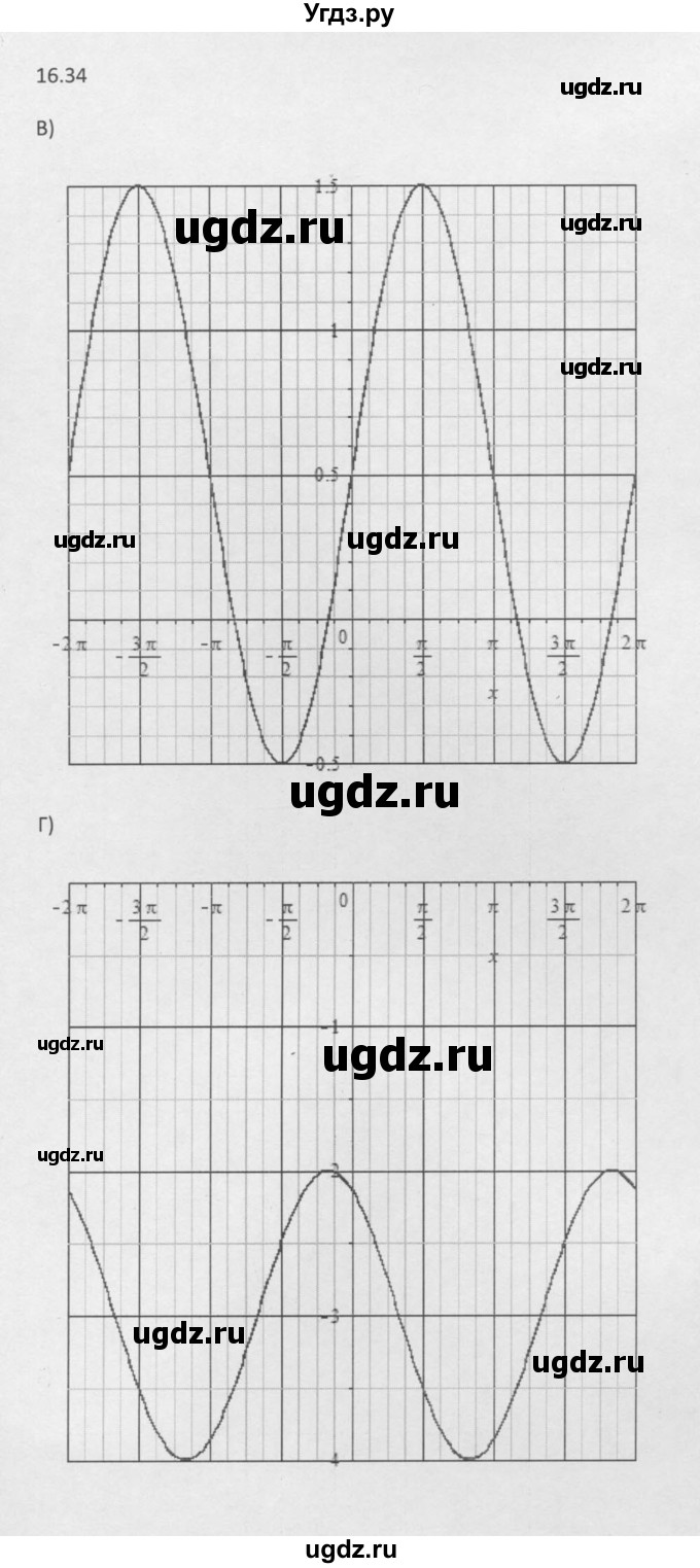 ГДЗ (Решебник к задачнику 2016) по алгебре 10 класс (Учебник, Задачник) Мордкович А.Г. / §16 / 16.34(продолжение 2)