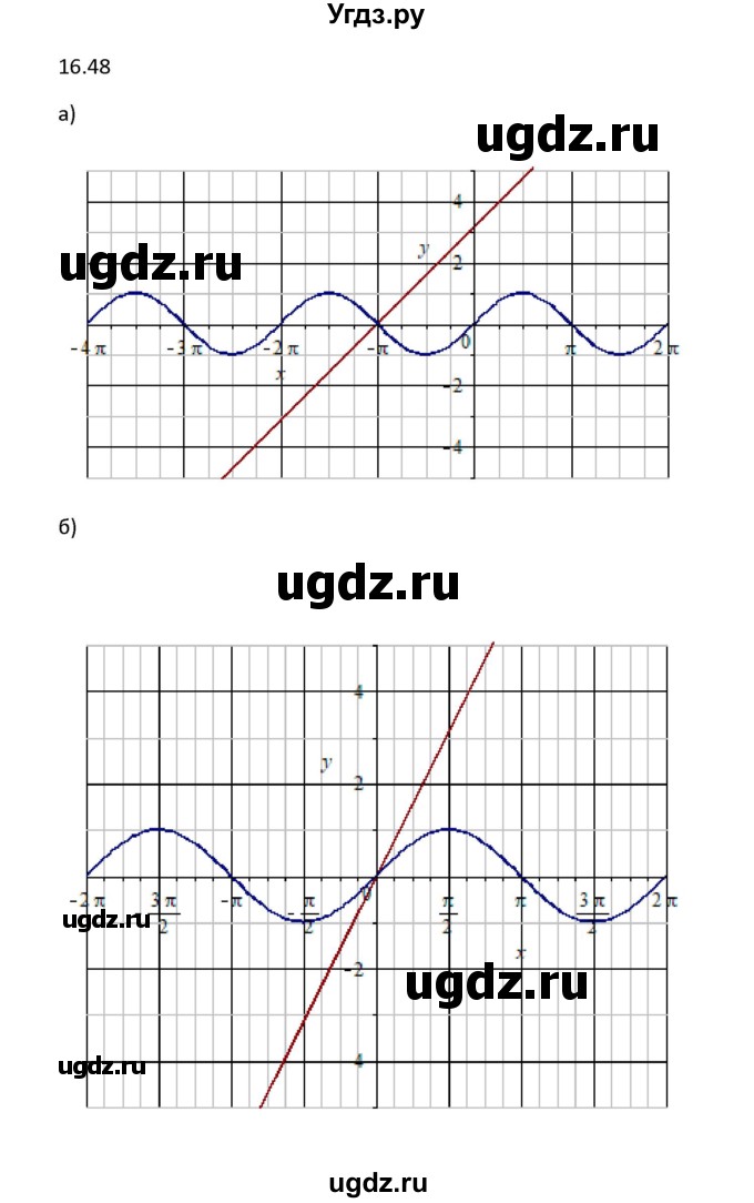 ГДЗ (Решебник к задачнику 2016) по алгебре 10 класс (Учебник, Задачник) Мордкович А.Г. / §16 / 16.48