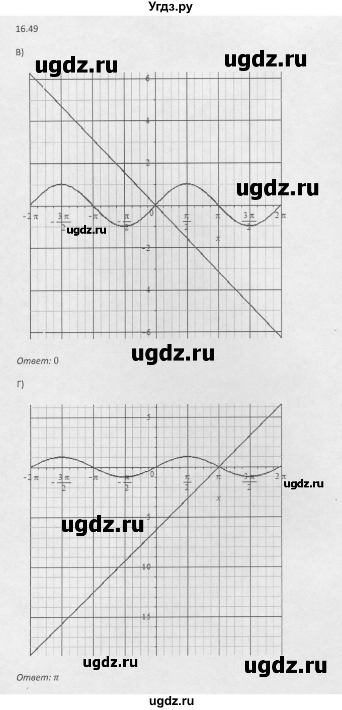 ГДЗ (Решебник к задачнику 2016) по алгебре 10 класс (Учебник, Задачник) Мордкович А.Г. / §16 / 16.49(продолжение 2)