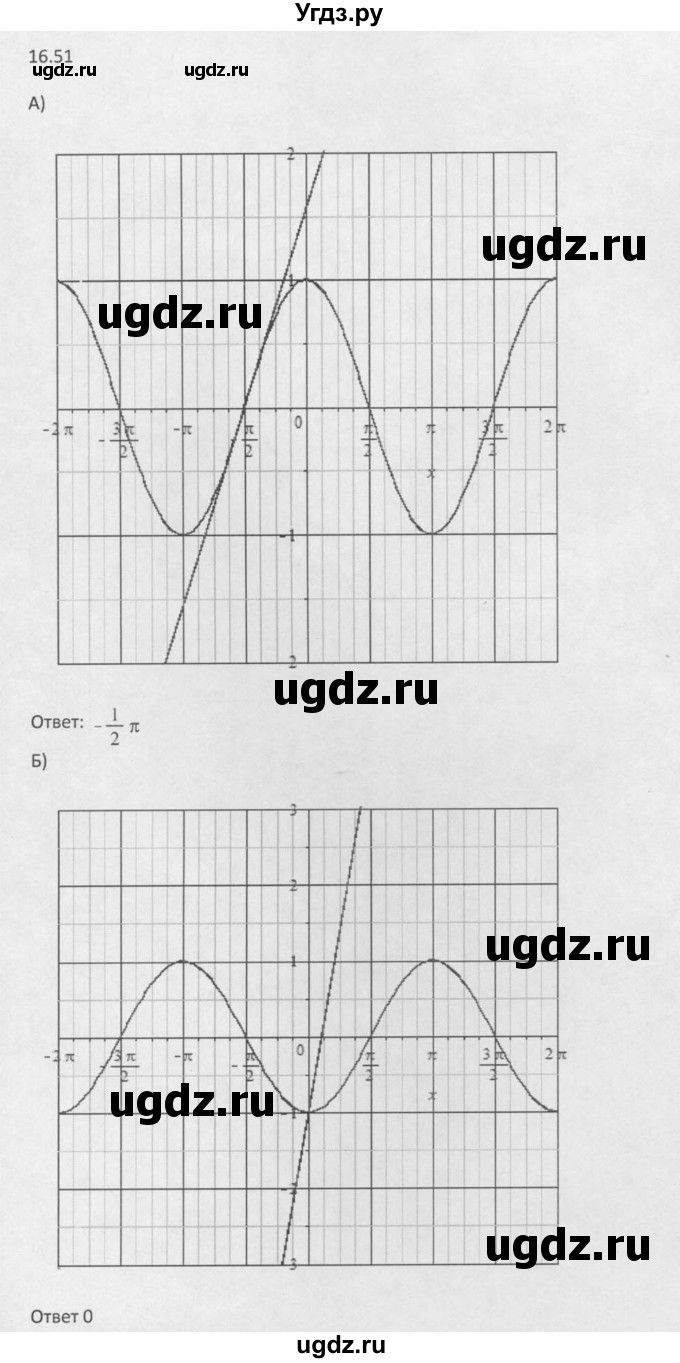 ГДЗ (Решебник к задачнику 2016) по алгебре 10 класс (Учебник, Задачник) Мордкович А.Г. / §16 / 16.51