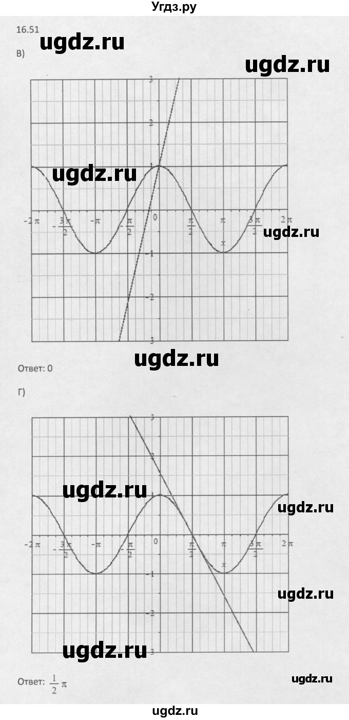 ГДЗ (Решебник к задачнику 2016) по алгебре 10 класс (Учебник, Задачник) Мордкович А.Г. / §16 / 16.51(продолжение 2)