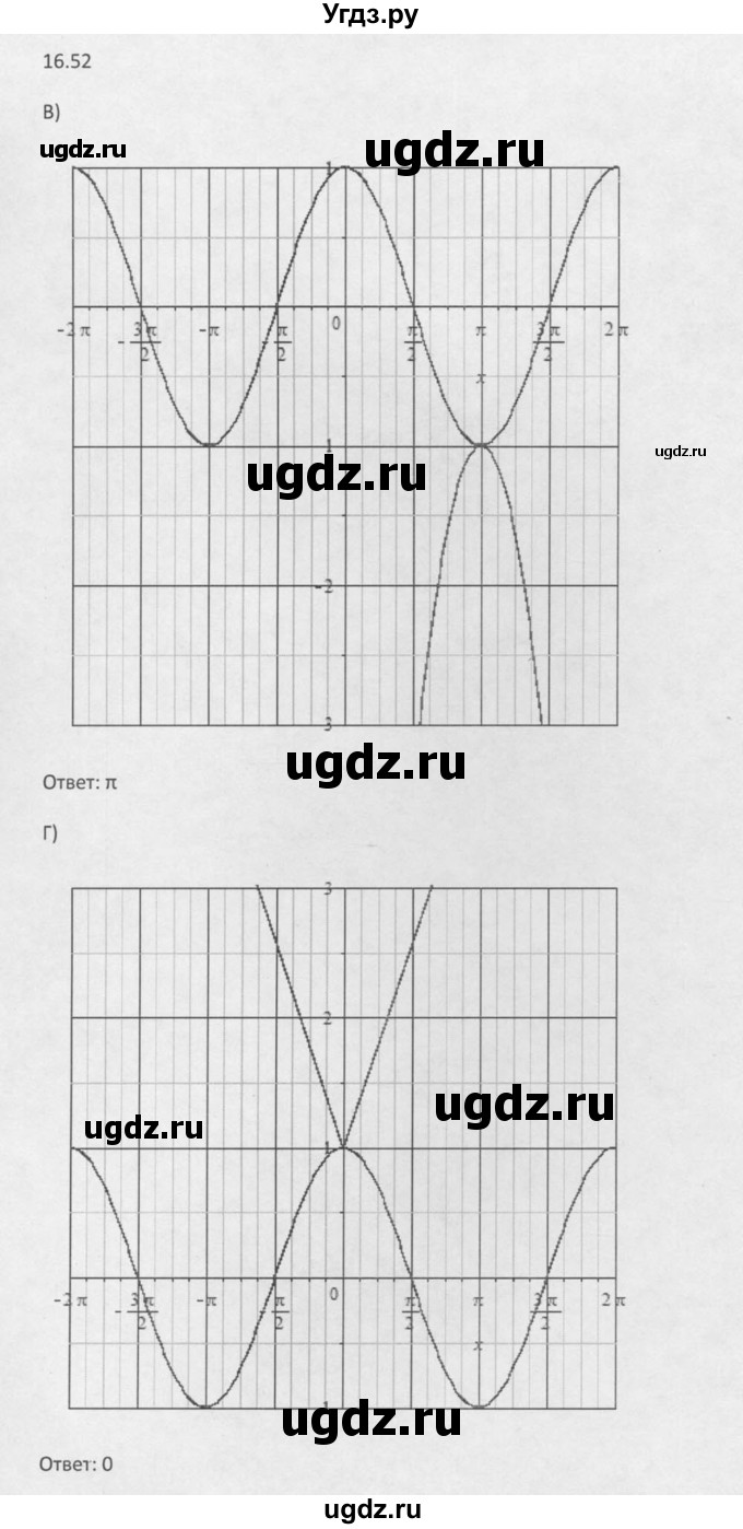 ГДЗ (Решебник к задачнику 2016) по алгебре 10 класс (Учебник, Задачник) Мордкович А.Г. / §16 / 16.52(продолжение 2)