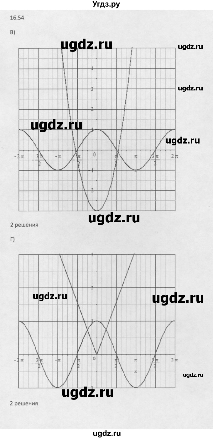 ГДЗ (Решебник к задачнику 2016) по алгебре 10 класс (Учебник, Задачник) Мордкович А.Г. / §16 / 16.54(продолжение 2)