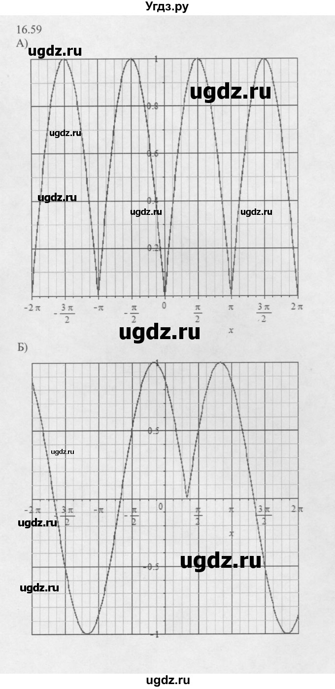 ГДЗ (Решебник к задачнику 2016) по алгебре 10 класс (Учебник, Задачник) Мордкович А.Г. / §16 / 16.59