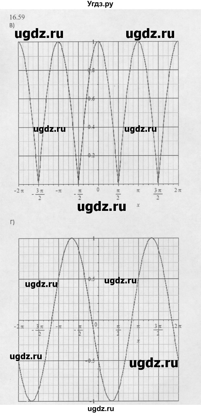 ГДЗ (Решебник к задачнику 2016) по алгебре 10 класс (Учебник, Задачник) Мордкович А.Г. / §16 / 16.59(продолжение 2)