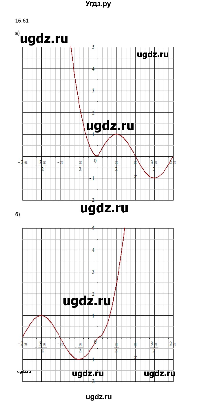 ГДЗ (Решебник к задачнику 2016) по алгебре 10 класс (Учебник, Задачник) Мордкович А.Г. / §16 / 16.61