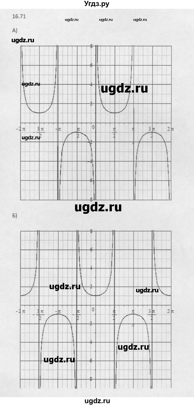 ГДЗ (Решебник к задачнику 2016) по алгебре 10 класс (Учебник, Задачник) Мордкович А.Г. / §16 / 16.71