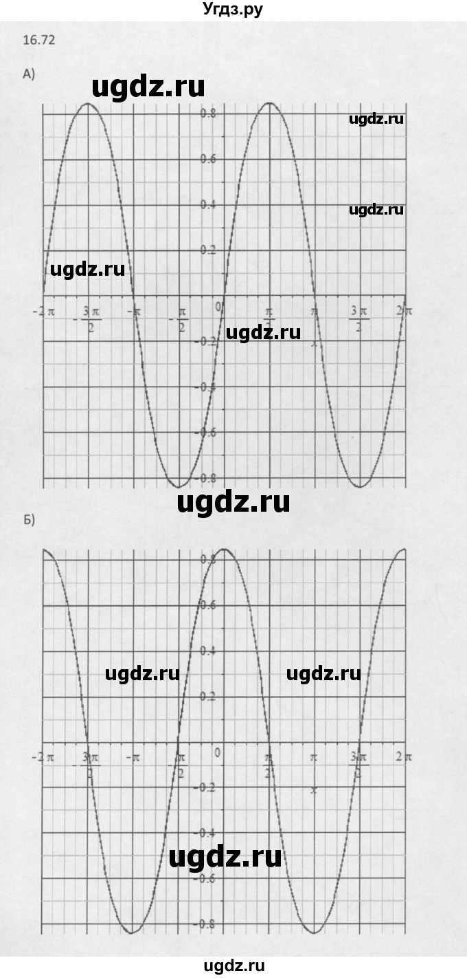 ГДЗ (Решебник к задачнику 2016) по алгебре 10 класс (Учебник, Задачник) Мордкович А.Г. / §16 / 16.72