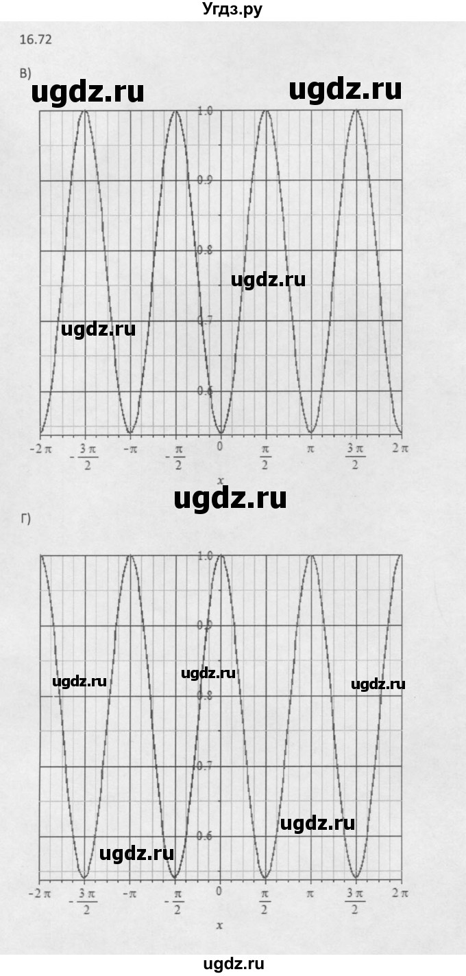 ГДЗ (Решебник к задачнику 2016) по алгебре 10 класс (Учебник, Задачник) Мордкович А.Г. / §16 / 16.72(продолжение 2)