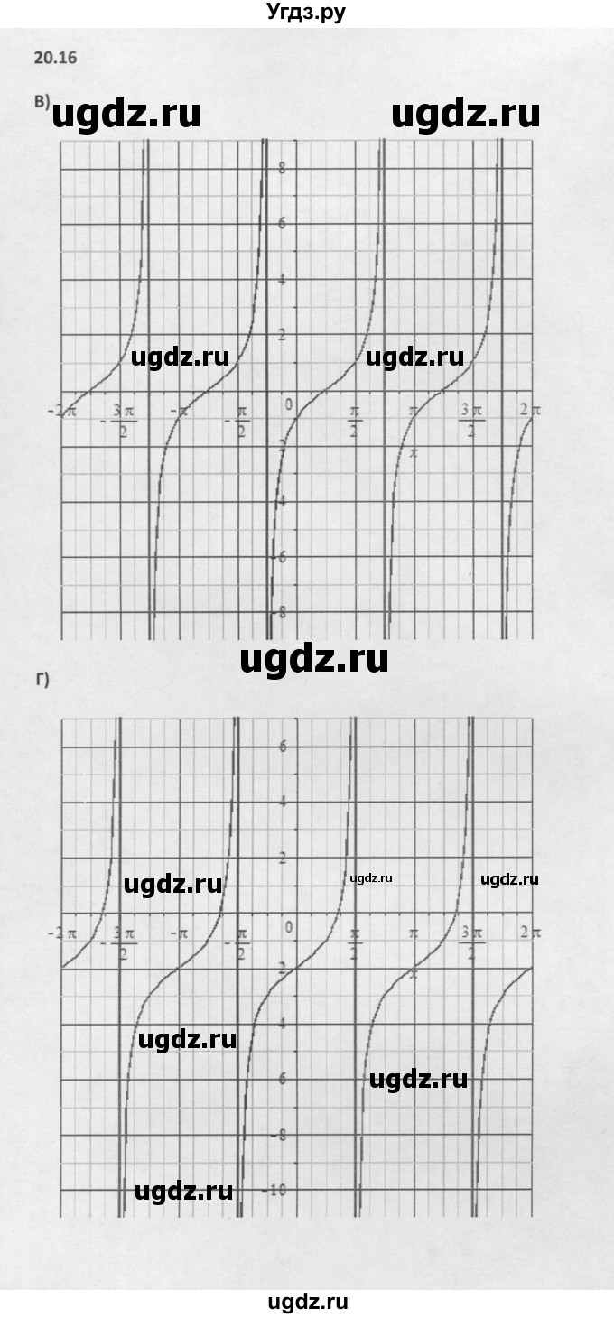 ГДЗ (Решебник к задачнику 2016) по алгебре 10 класс (Учебник, Задачник) Мордкович А.Г. / §20 / 20.16(продолжение 2)