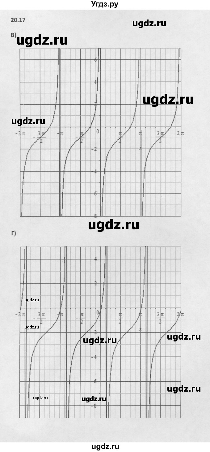 ГДЗ (Решебник к задачнику 2016) по алгебре 10 класс (Учебник, Задачник) Мордкович А.Г. / §20 / 20.17(продолжение 2)