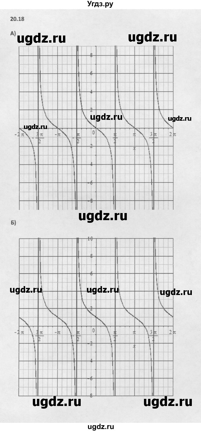 ГДЗ (Решебник к задачнику 2016) по алгебре 10 класс (Учебник, Задачник) Мордкович А.Г. / §20 / 20.18