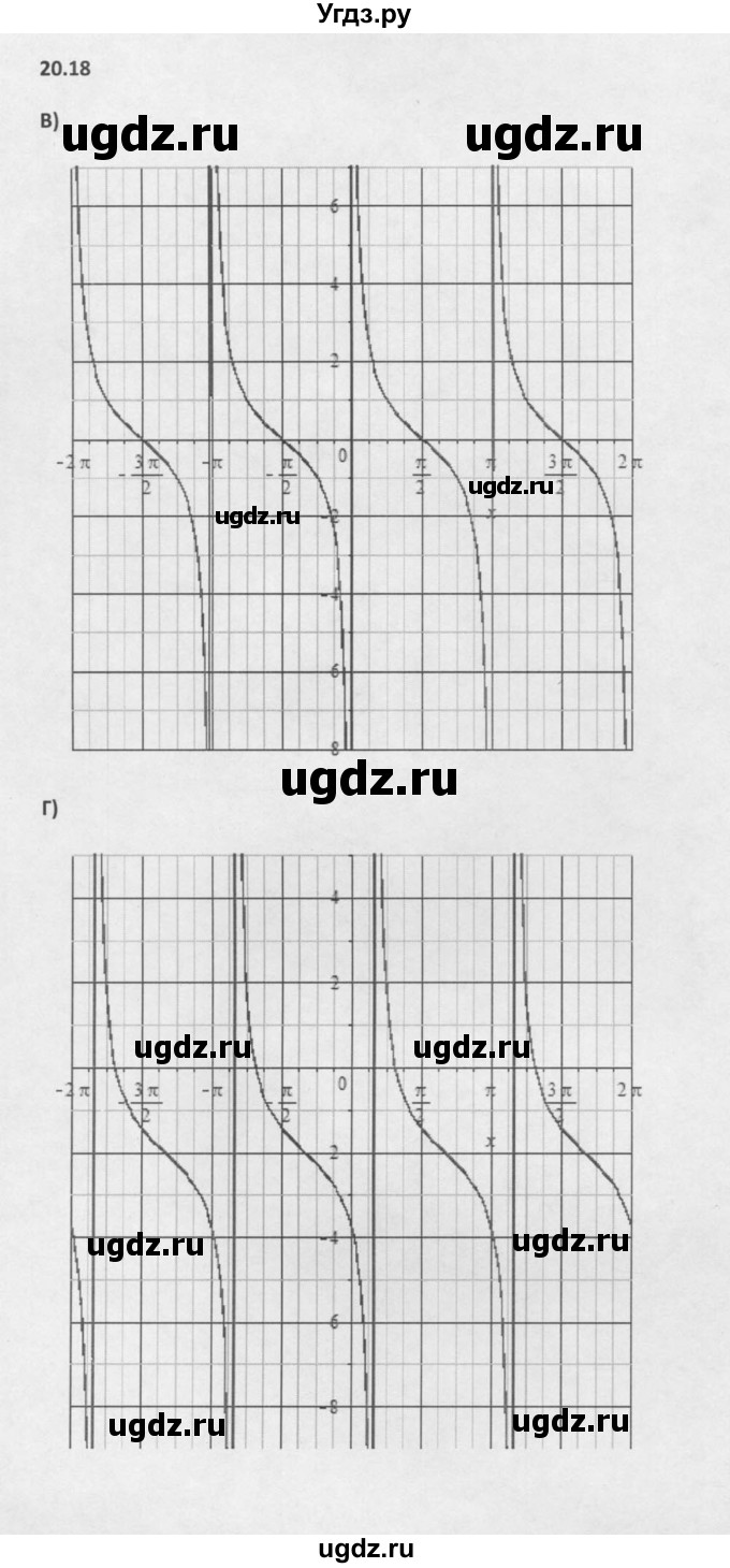 ГДЗ (Решебник к задачнику 2016) по алгебре 10 класс (Учебник, Задачник) Мордкович А.Г. / §20 / 20.18(продолжение 2)