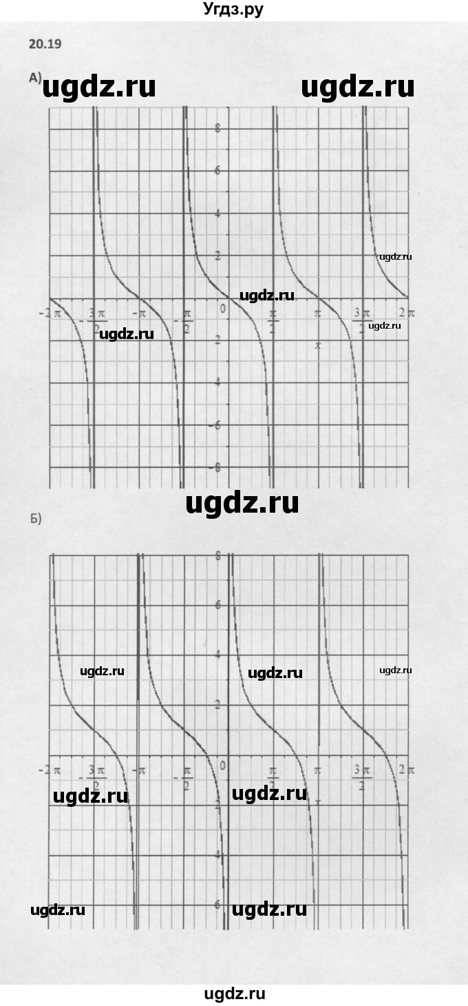 ГДЗ (Решебник к задачнику 2016) по алгебре 10 класс (Учебник, Задачник) Мордкович А.Г. / §20 / 20.19