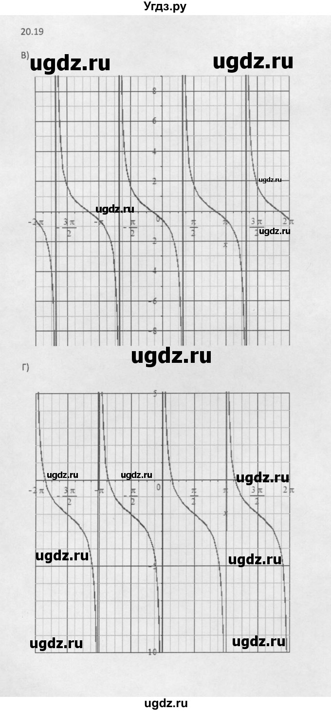 ГДЗ (Решебник к задачнику 2016) по алгебре 10 класс (Учебник, Задачник) Мордкович А.Г. / §20 / 20.19(продолжение 2)