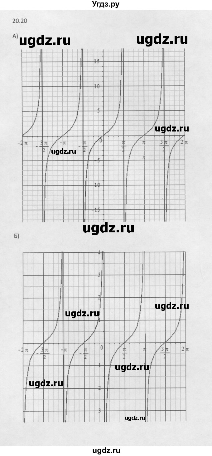 ГДЗ (Решебник к задачнику 2016) по алгебре 10 класс (Учебник, Задачник) Мордкович А.Г. / §20 / 20.20