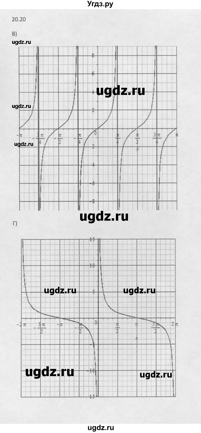 ГДЗ (Решебник к задачнику 2016) по алгебре 10 класс (Учебник, Задачник) Мордкович А.Г. / §20 / 20.20(продолжение 2)