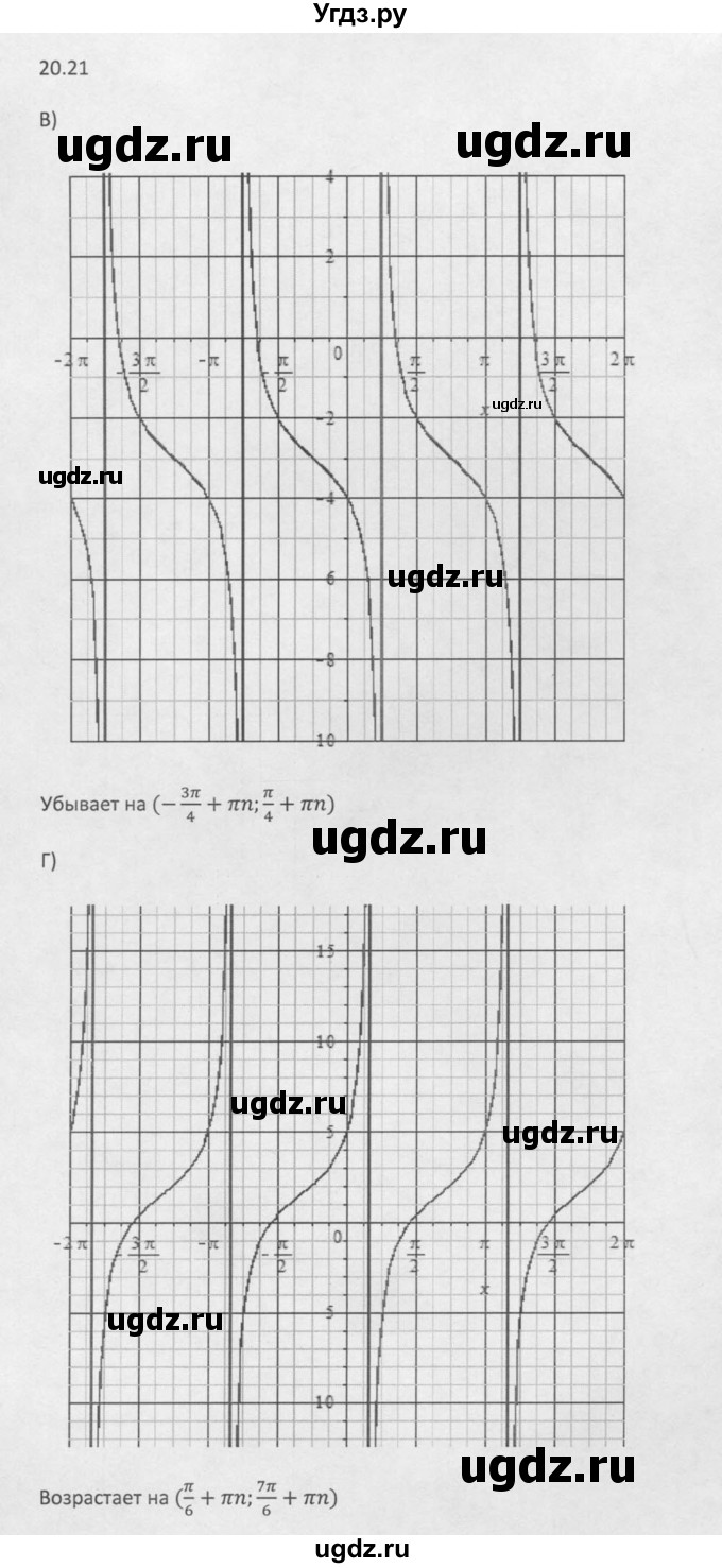 ГДЗ (Решебник к задачнику 2016) по алгебре 10 класс (Учебник, Задачник) Мордкович А.Г. / §20 / 20.21(продолжение 2)