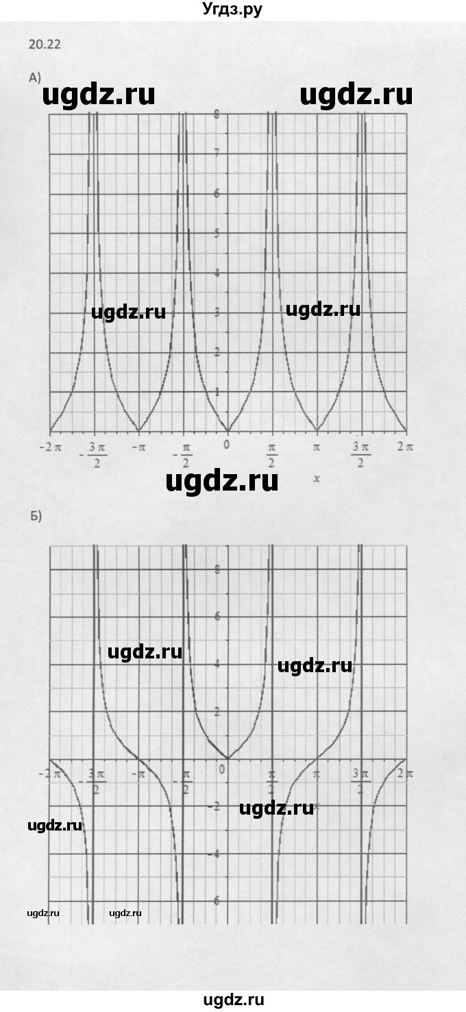 ГДЗ (Решебник к задачнику 2016) по алгебре 10 класс (Учебник, Задачник) Мордкович А.Г. / §20 / 20.22